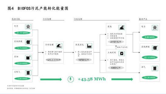 污泥處理|政策、技術及模式三大驅動下 污泥處理行業“十四五”迎來轉機 污泥處理|政策、技術及模式三大驅動下 污泥處理行業“十四五”迎來轉機