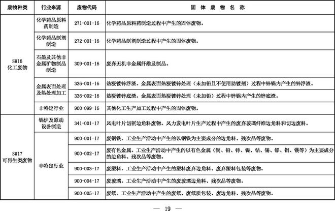 《固體廢物分類目錄(征求意見稿)》 《固體廢物分類目錄(征求意見稿)》