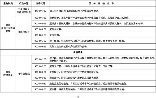 《固體廢物分類目錄(征求意見稿)》 《固體廢物分類目錄(征求意見稿)》